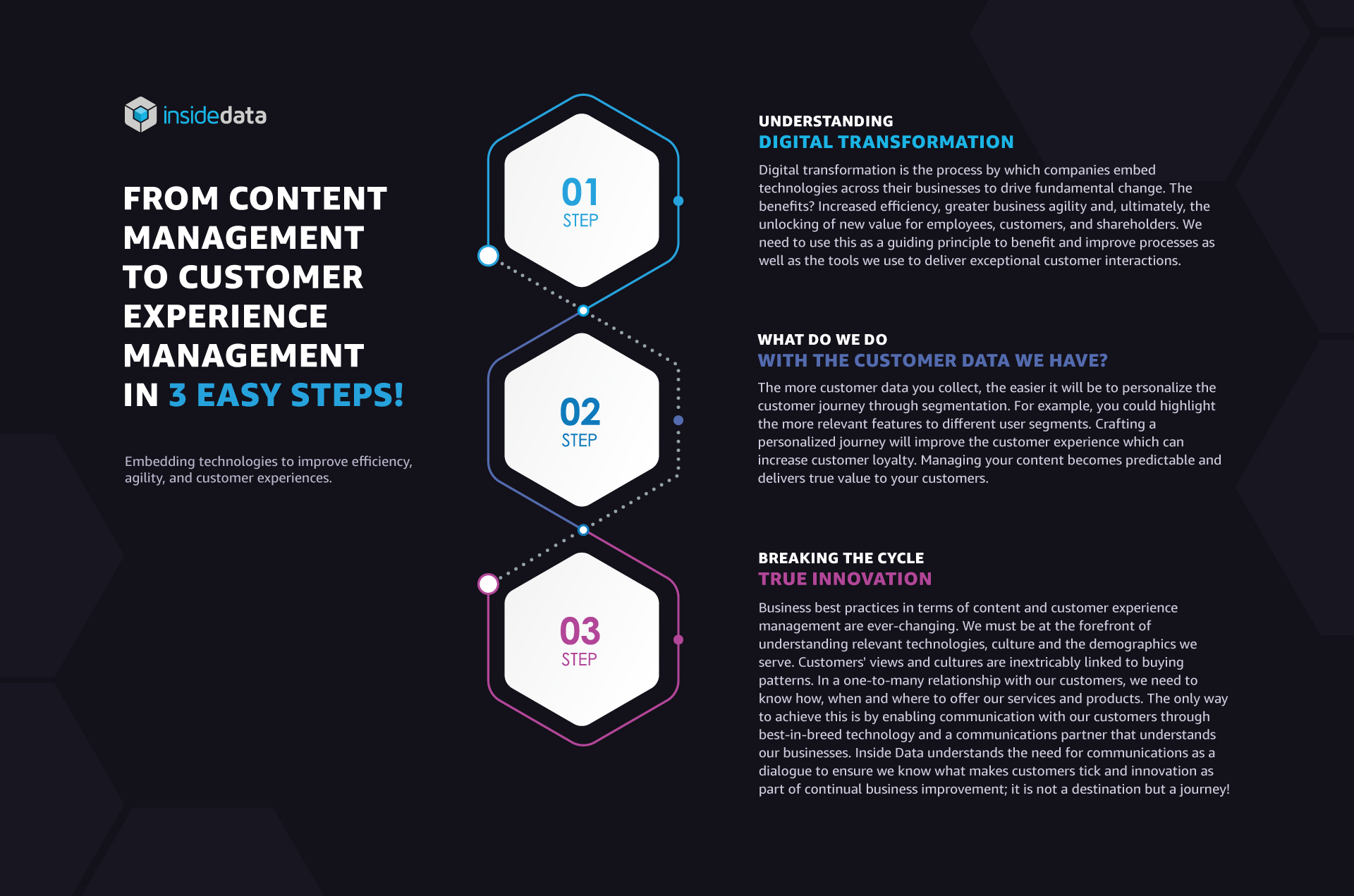 content management to customer experience infographic